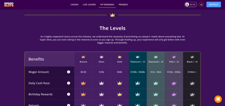 vip on supaslot
